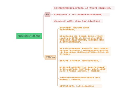 预防流感流行性感冒的思维导图