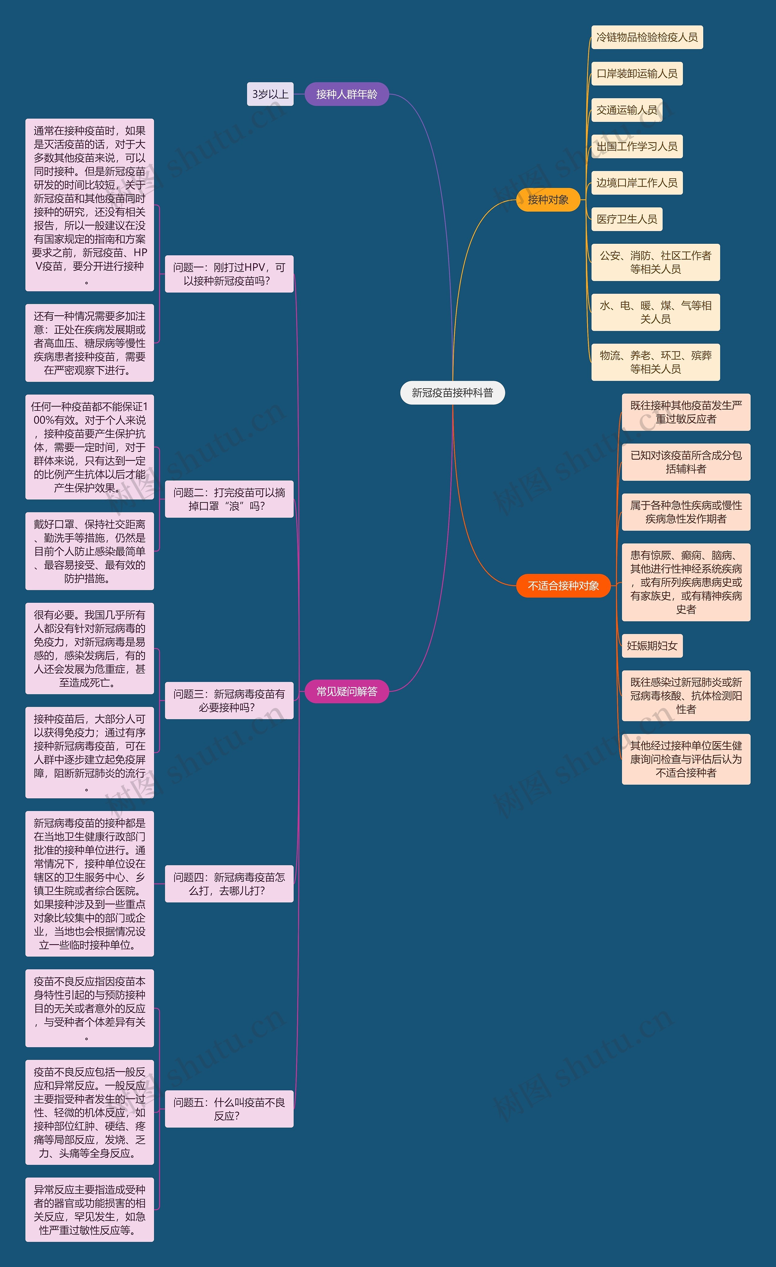 新冠疫苗接种科普