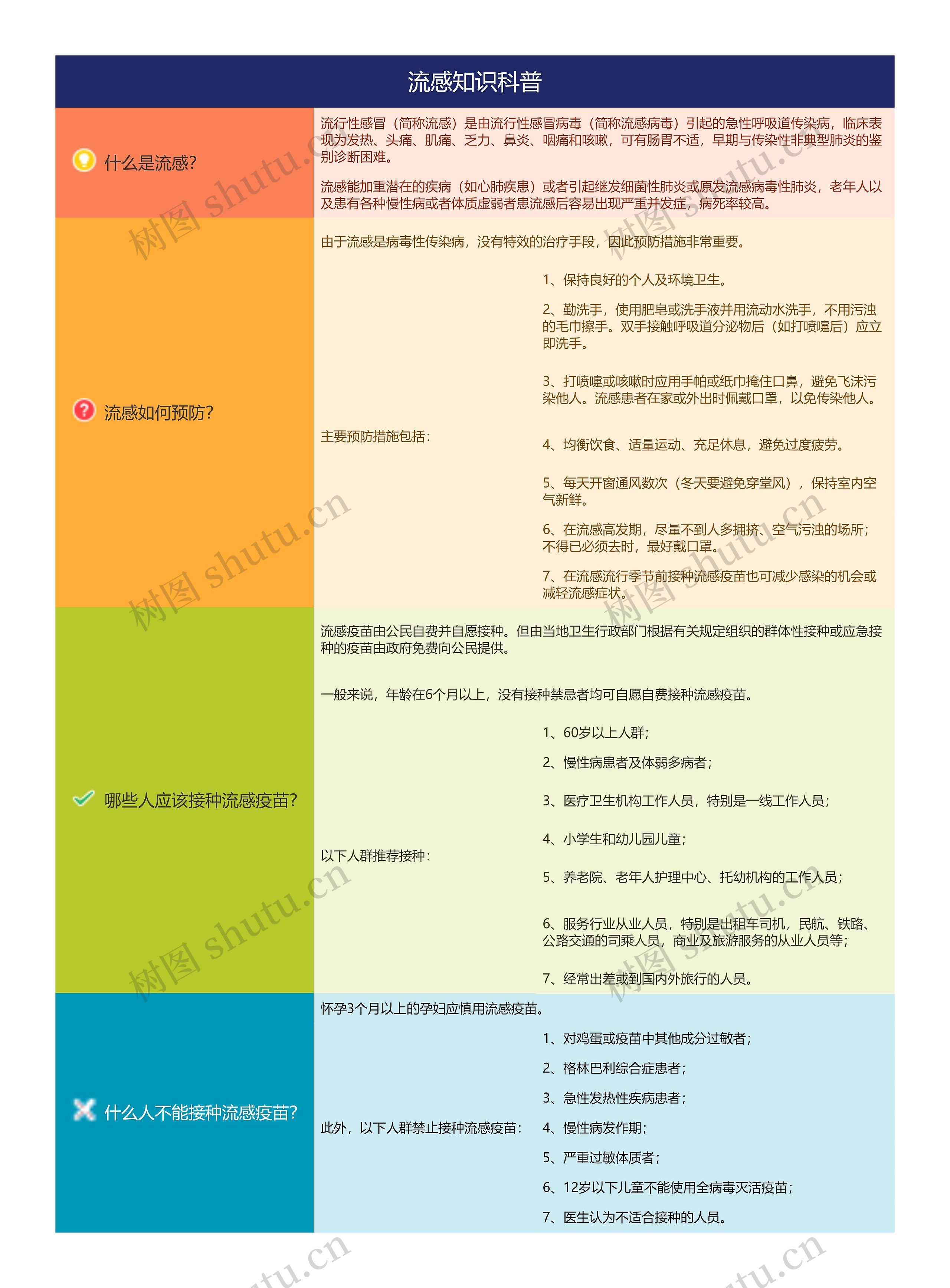 流感知识科普