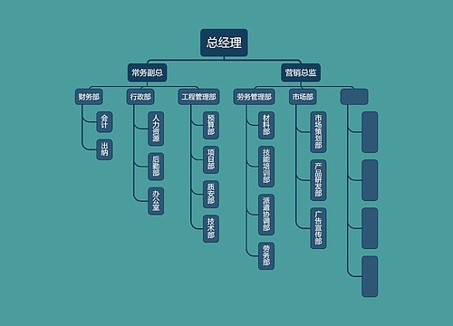 项目管理组织架构图