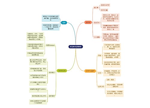 新冠肺炎疫情防控