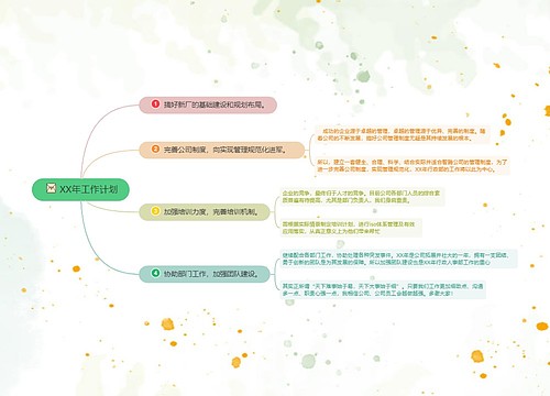 XX年工作计划的思维导图