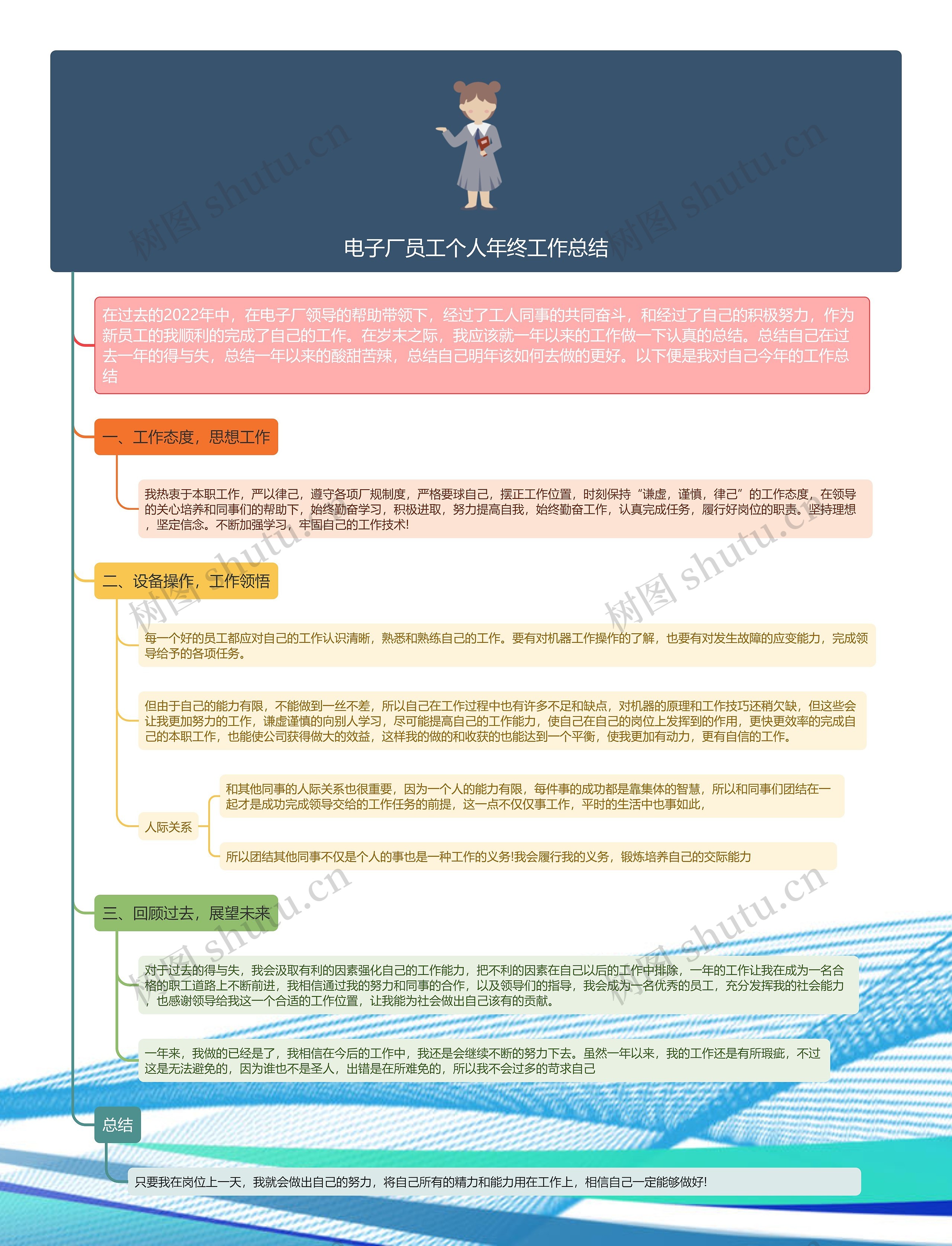 电子厂员工个人年终工作总结