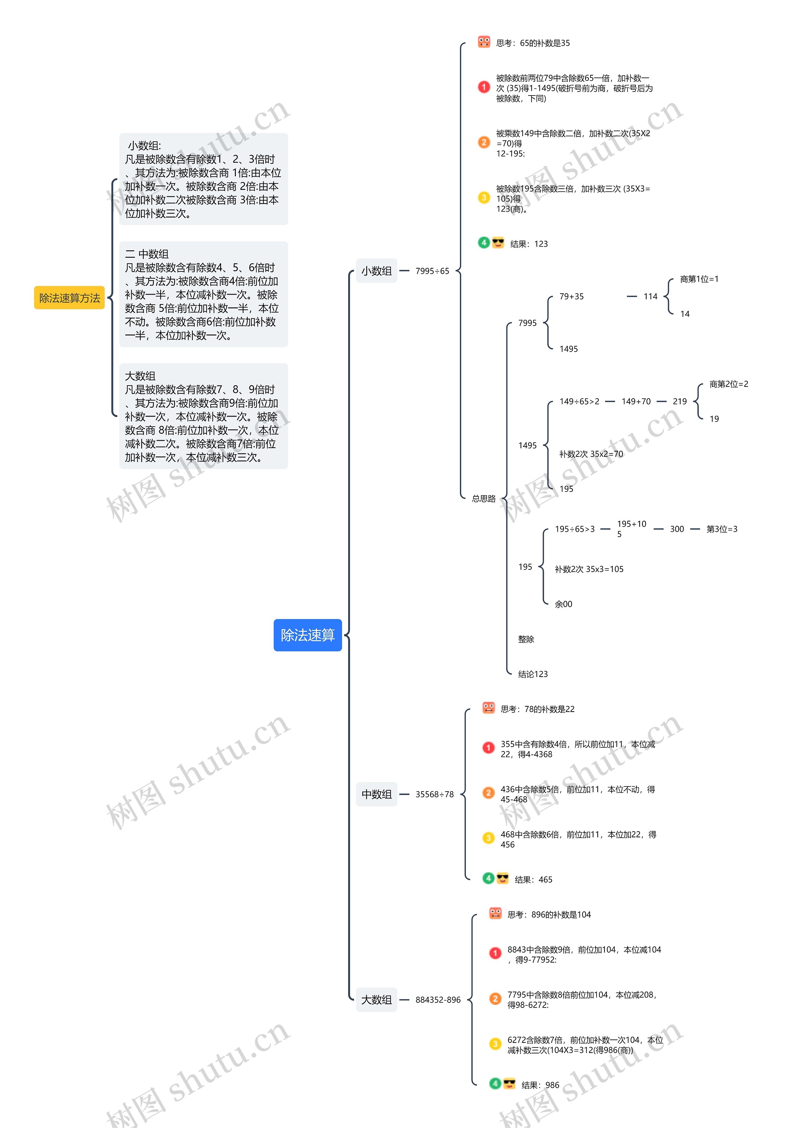 除法速算