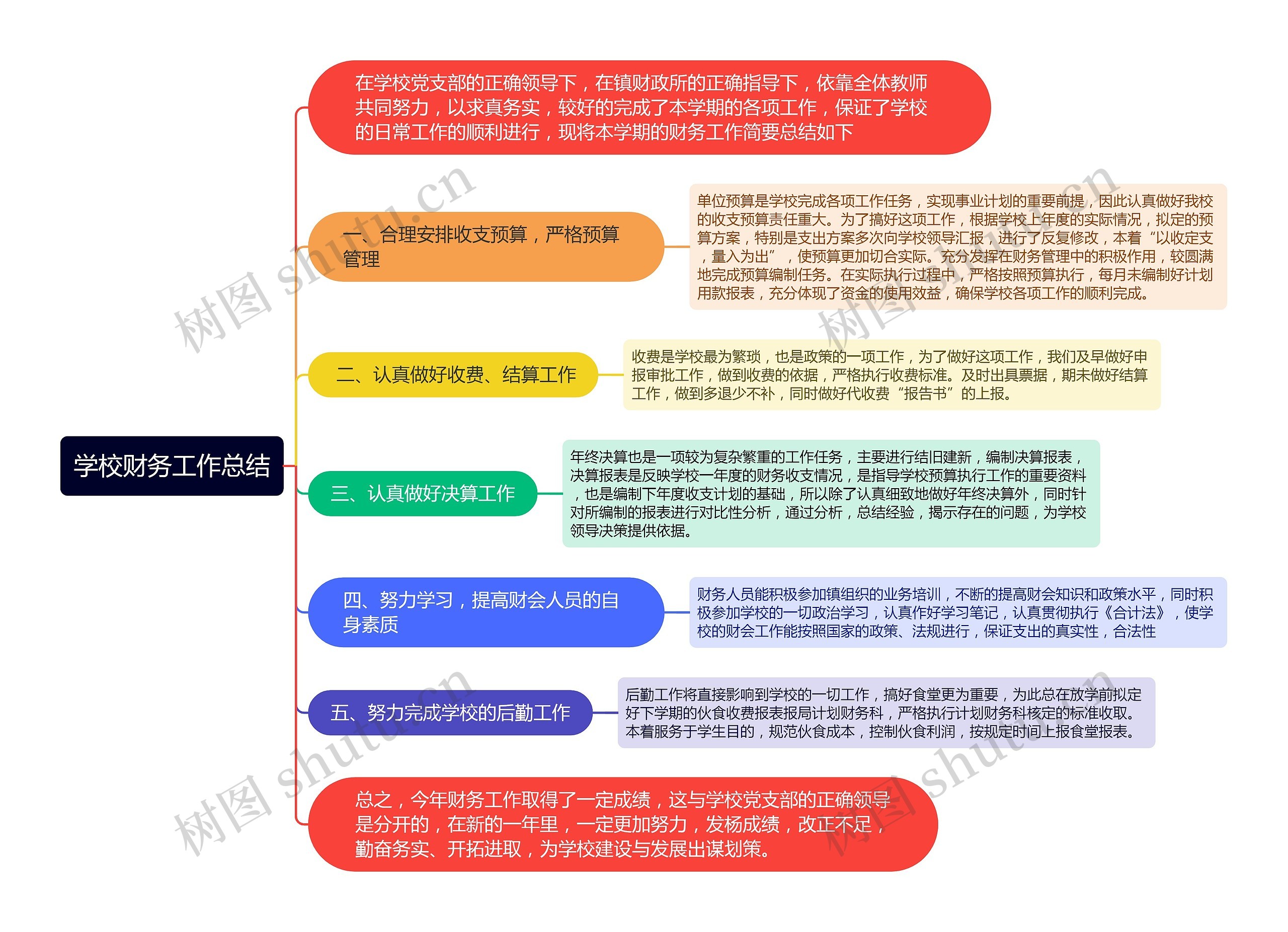 学校财务工作总结