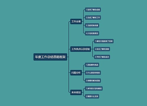 年度工作总结思路框架