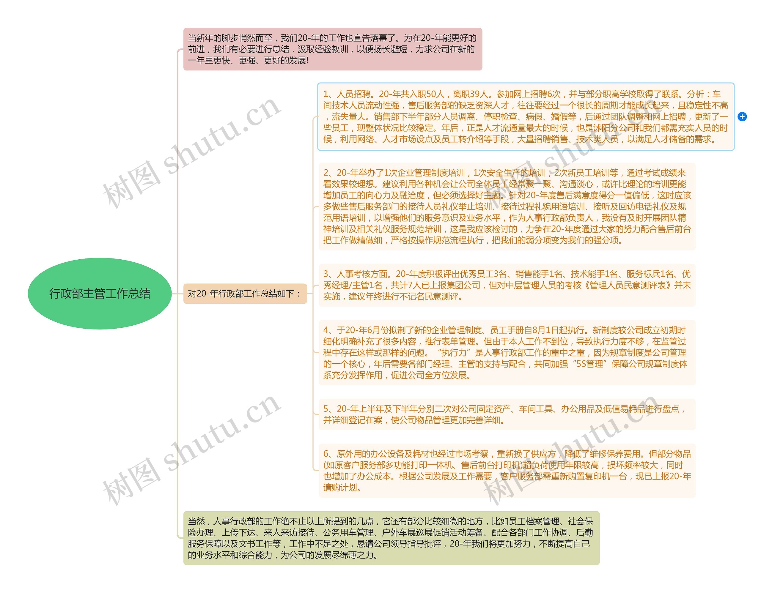 行政部主管工作总结