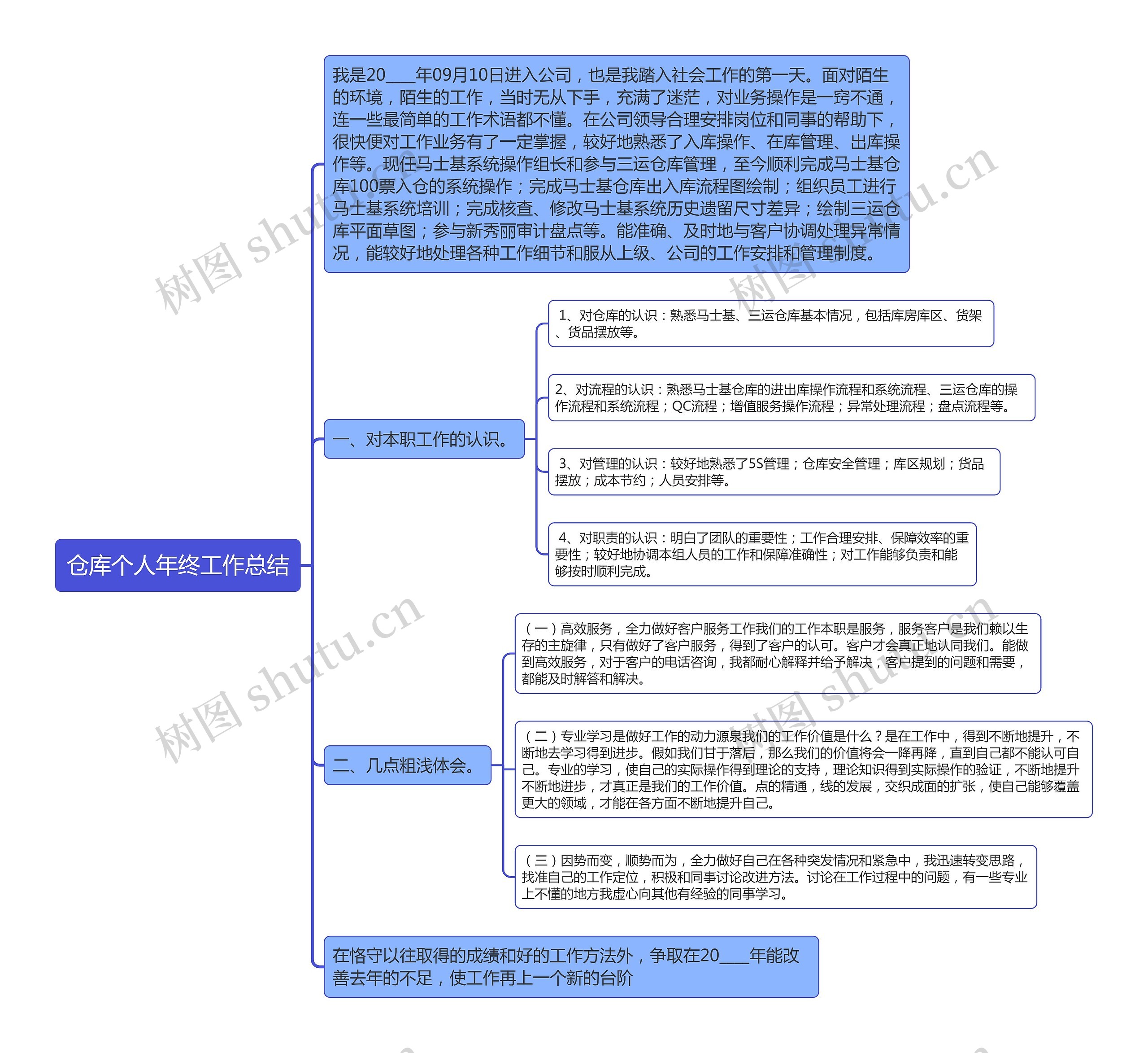 仓库个人年终工作总结