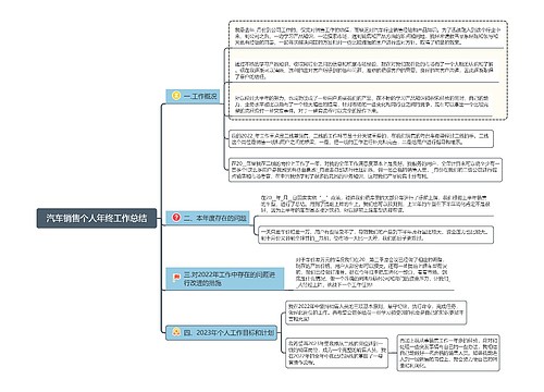 汽车销售个人年终工作总结