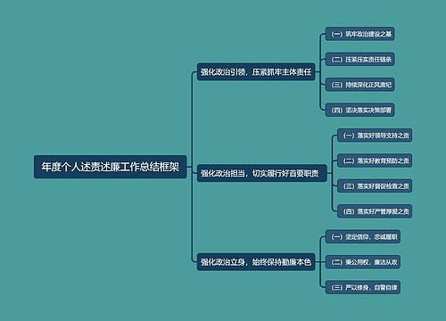 年度个人述责述廉工作总结框架