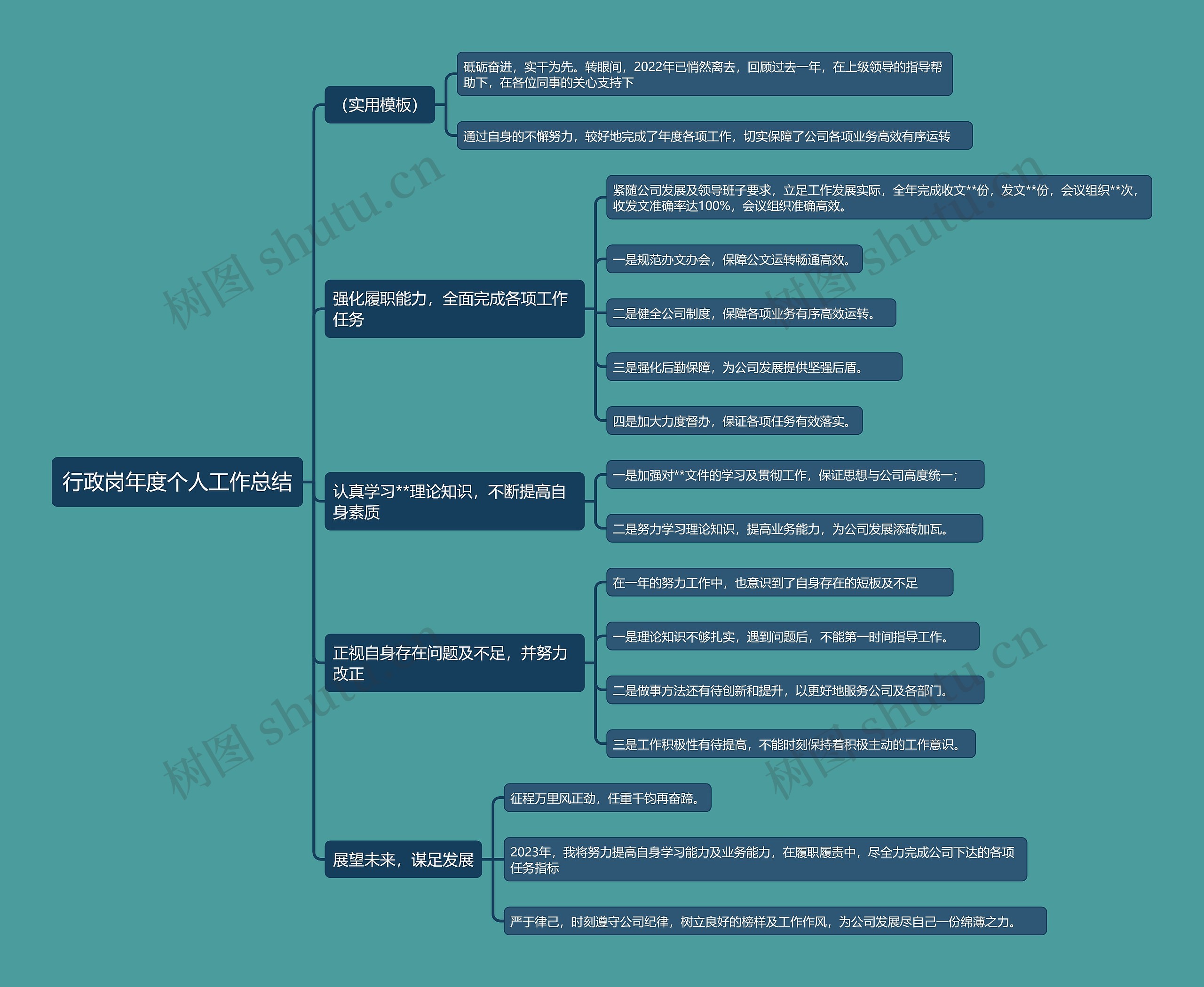 行政岗年度个人工作总结