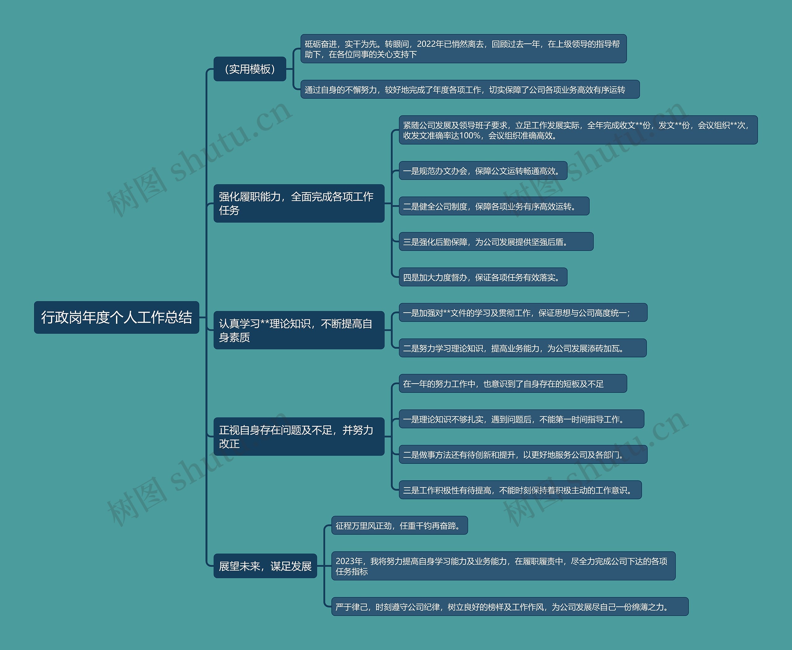 行政岗年度个人工作总结思维导图