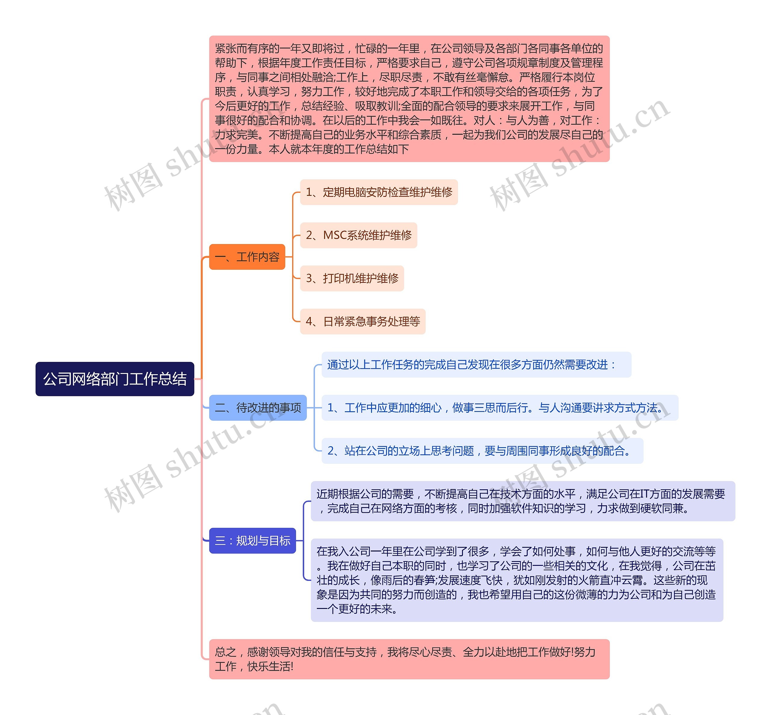 公司网络部门工作总结