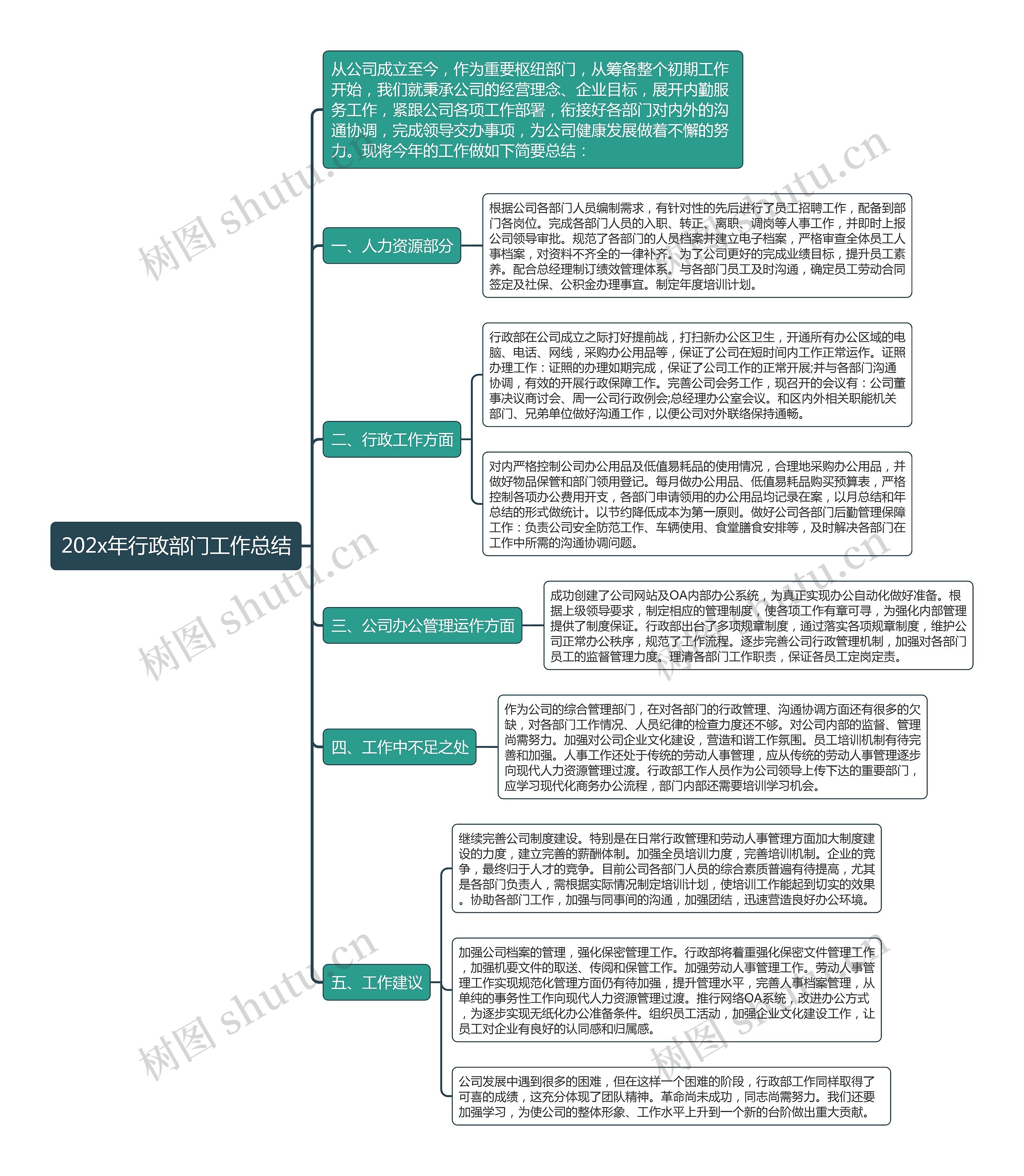 202x年行政部门工作总结