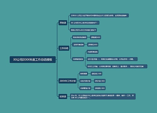 XX公司20XX年度工作总结模板