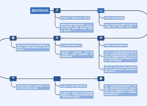 ﻿酒店年终工作总结汇报框架