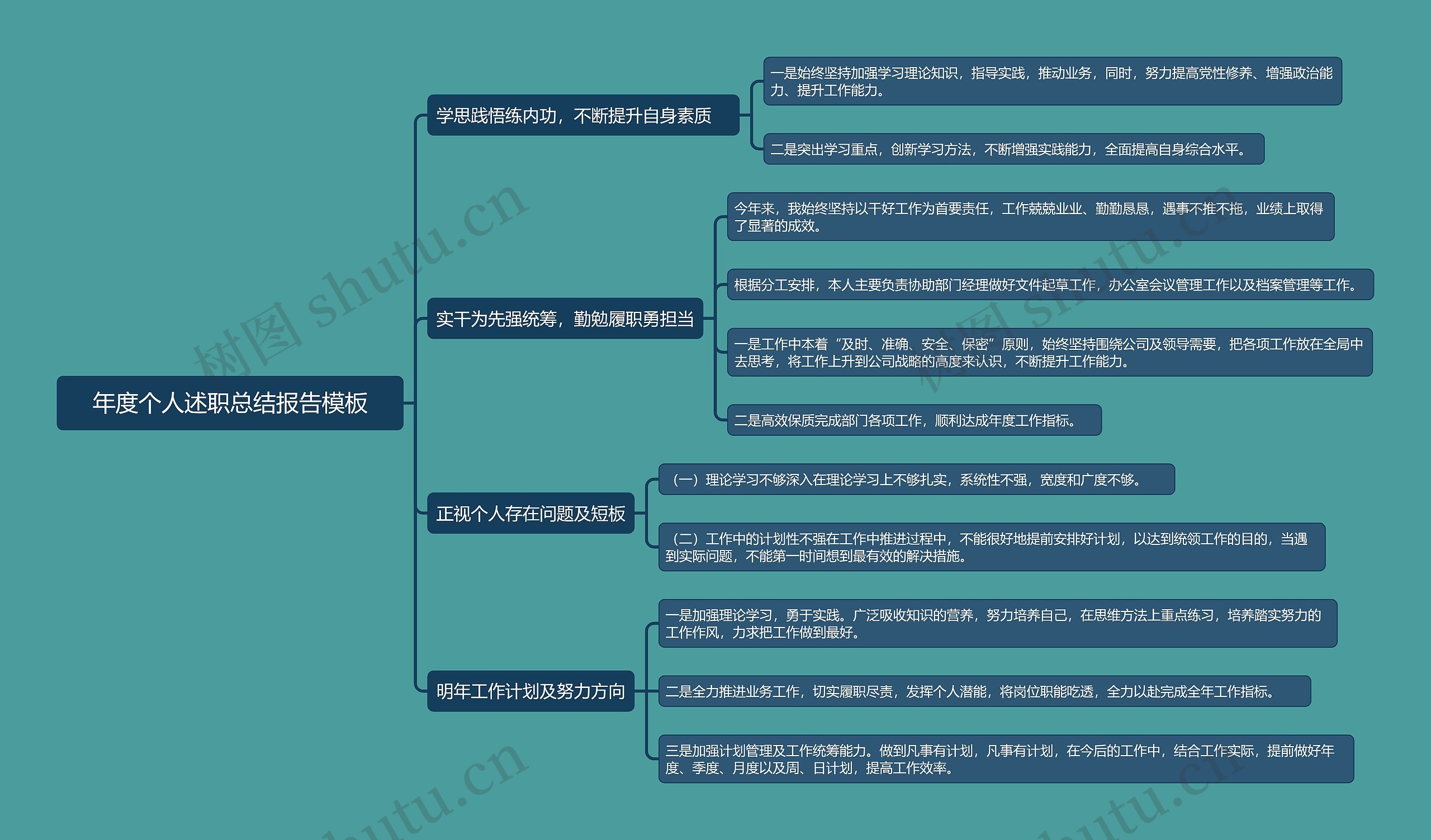 年度个人述职总结报告思维导图