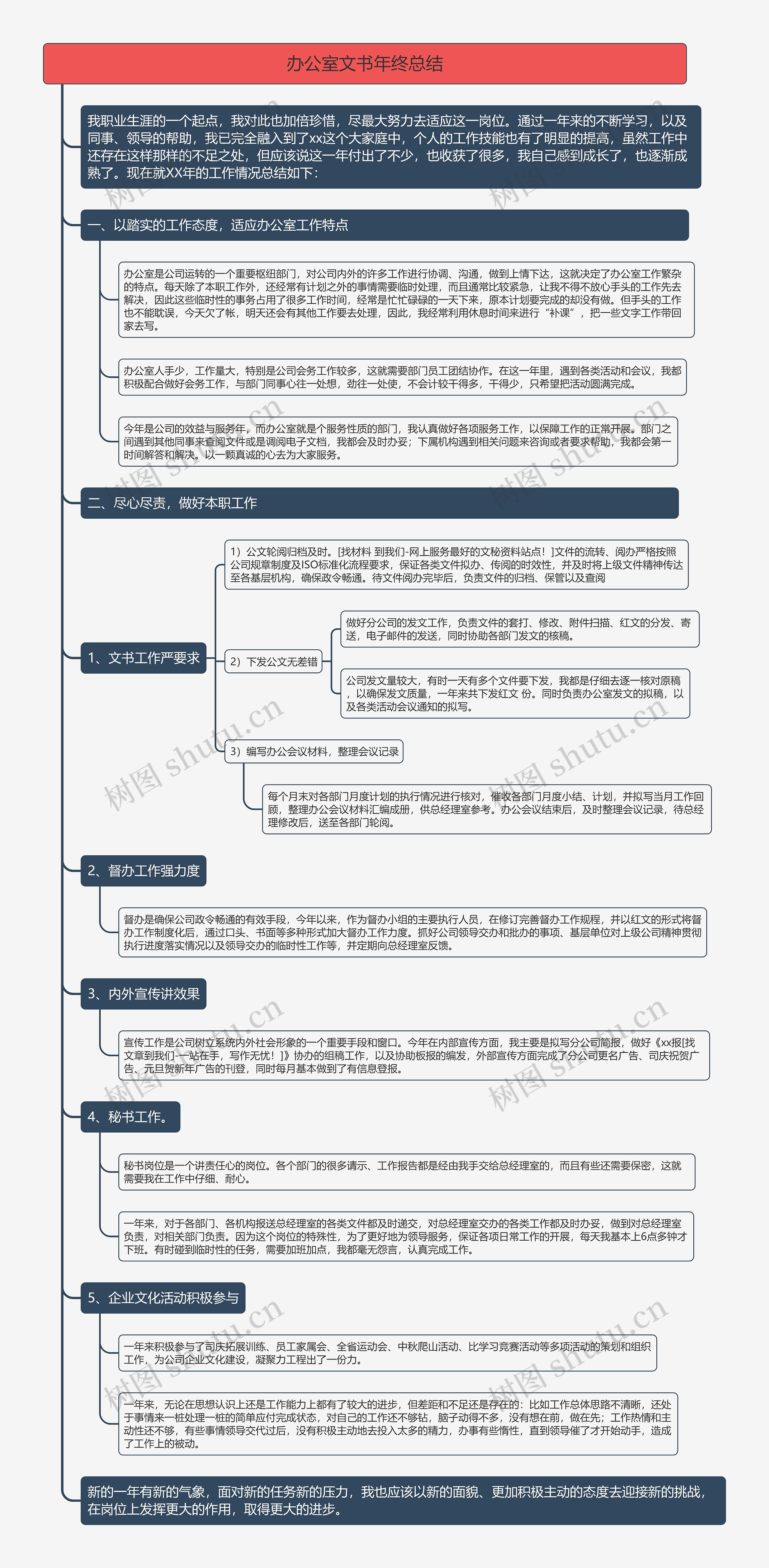办公室文书人员年终总结竖屏