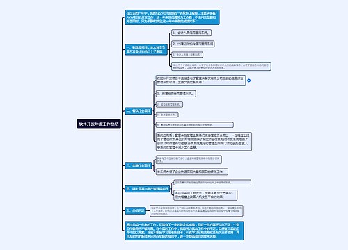 软件开发年度工作总结