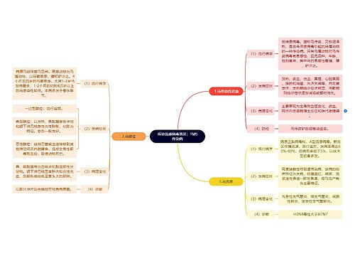 传染流感病毒普及：马的传染病