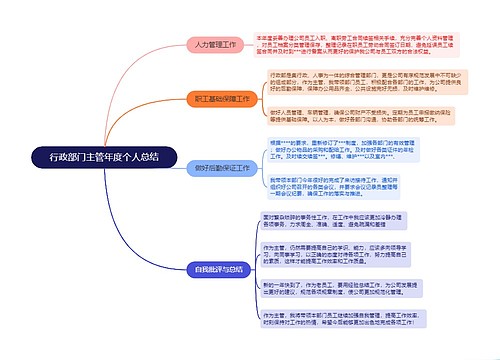 行政部门主管年度个人总结的思维导图