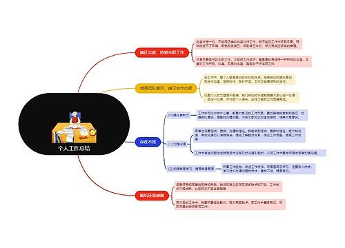 个人工作总结的思维导图