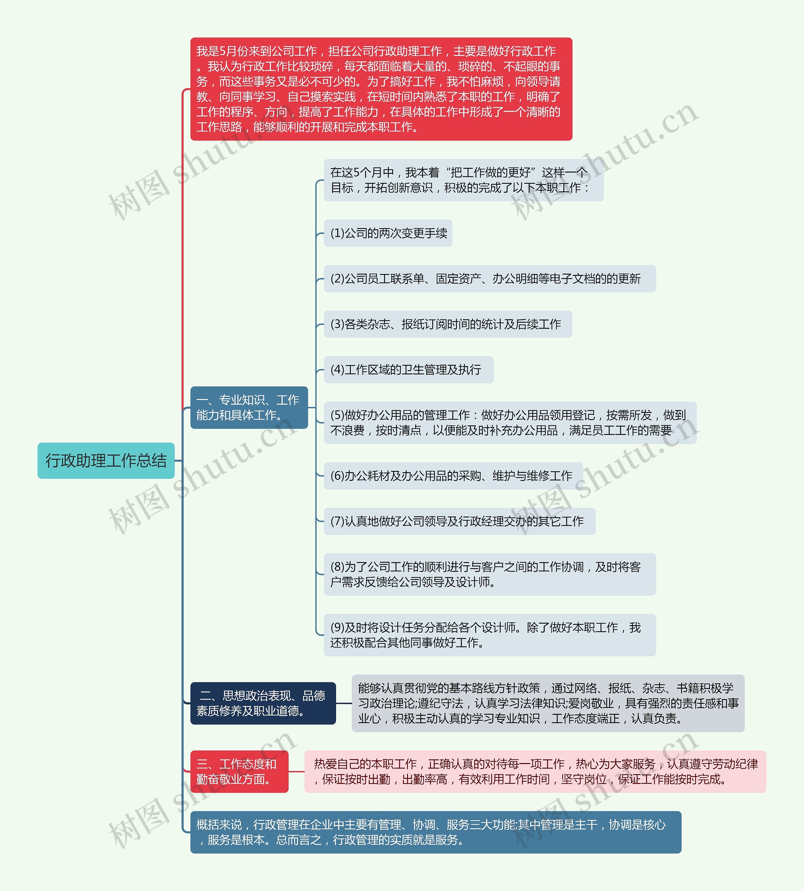 行政助理工作总结