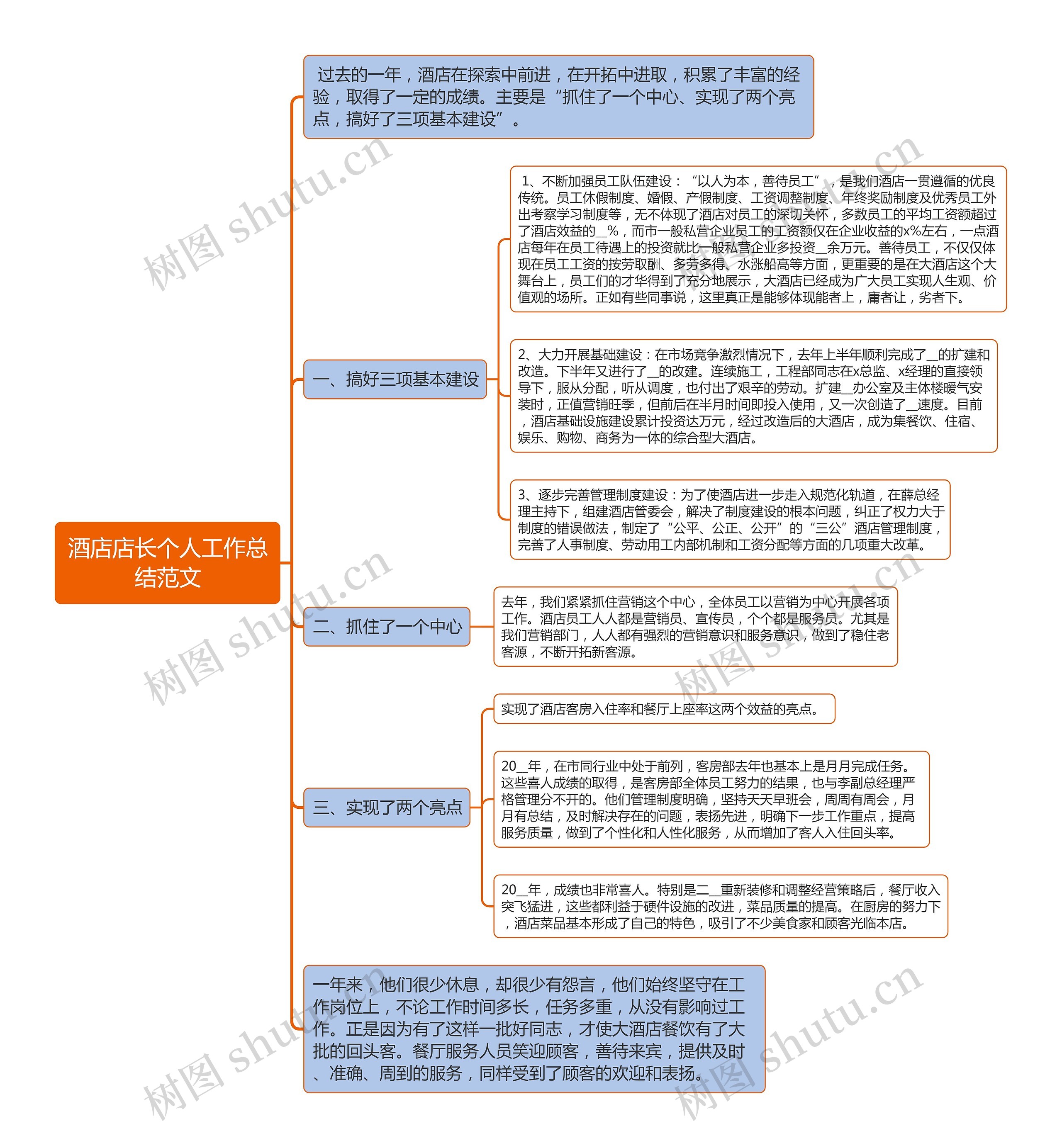 酒店店长个人工作总结范文