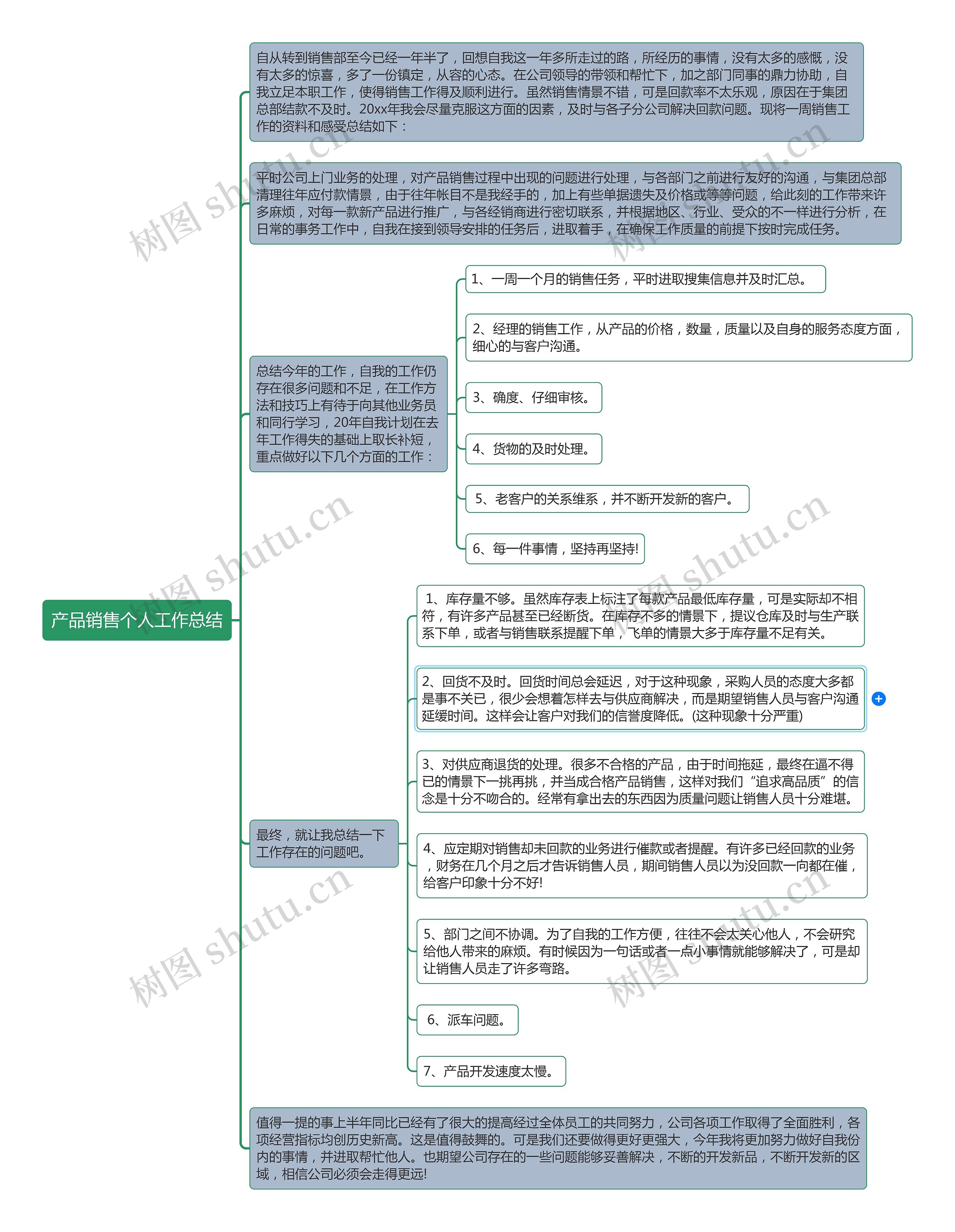 产品销售个人工作总结思维导图