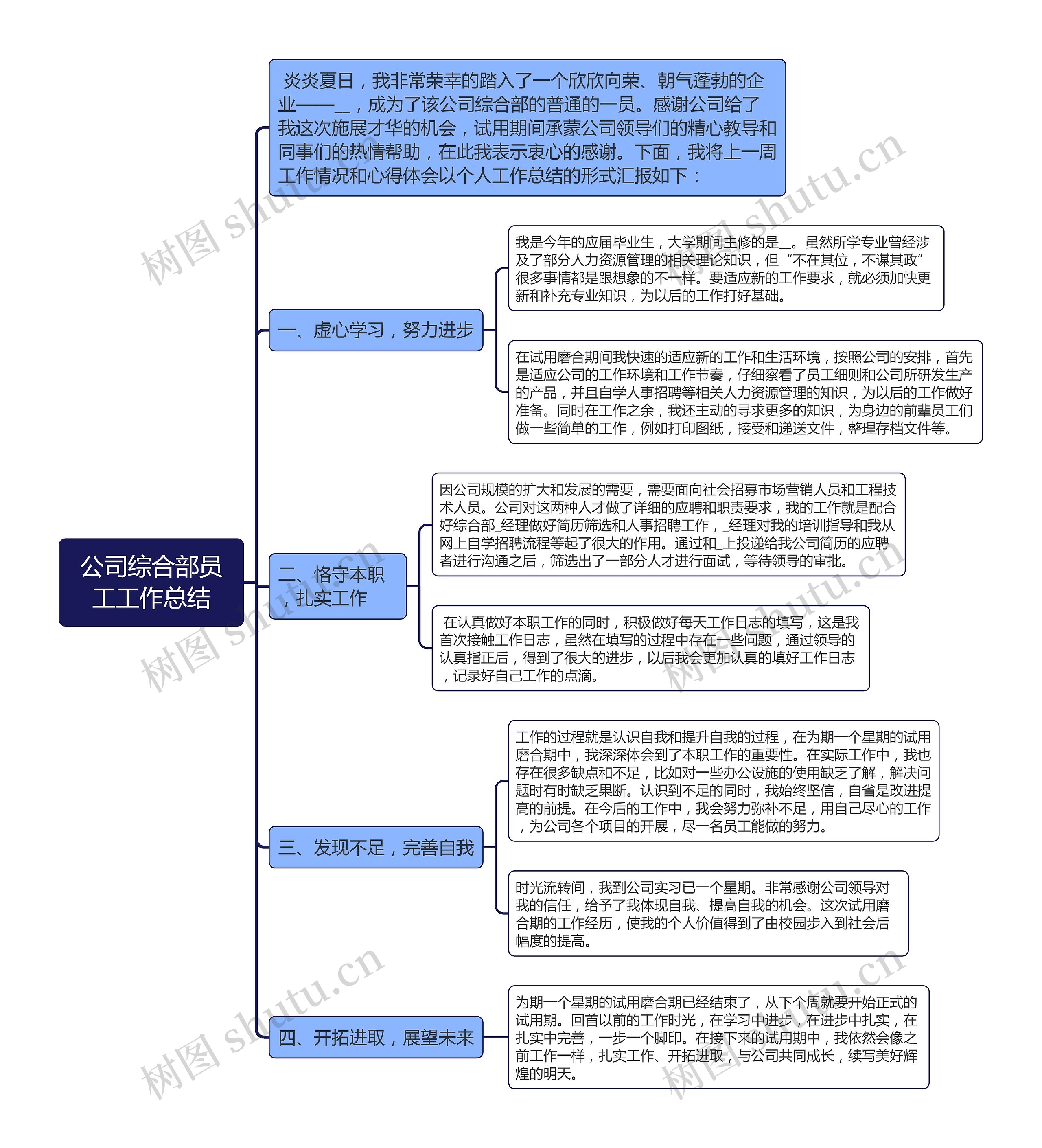 公司综合部员工工作总结思维导图