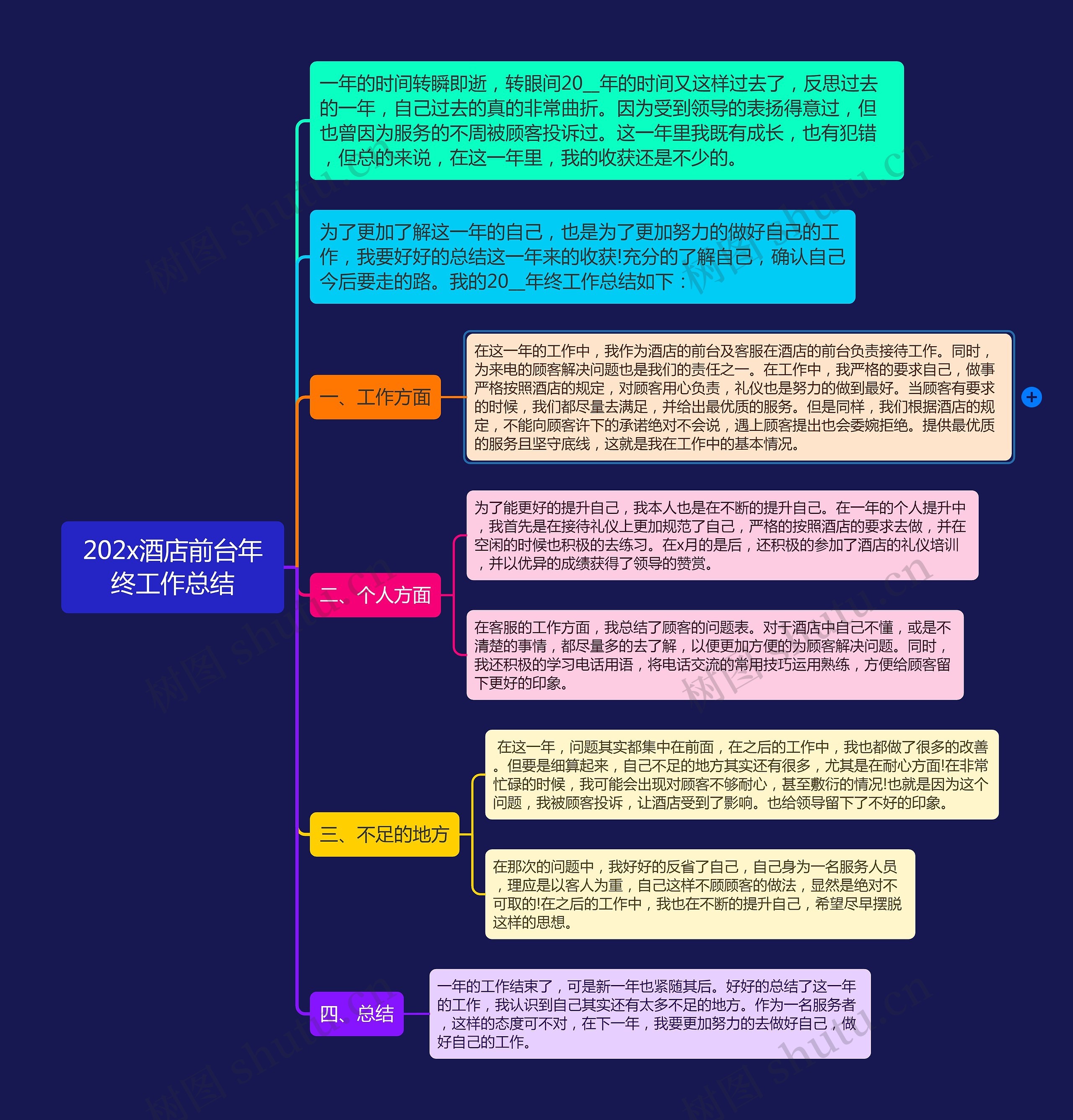 202x酒店前台年终工作总结