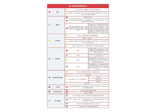 流行性感冒病毒感染知识树形表格图