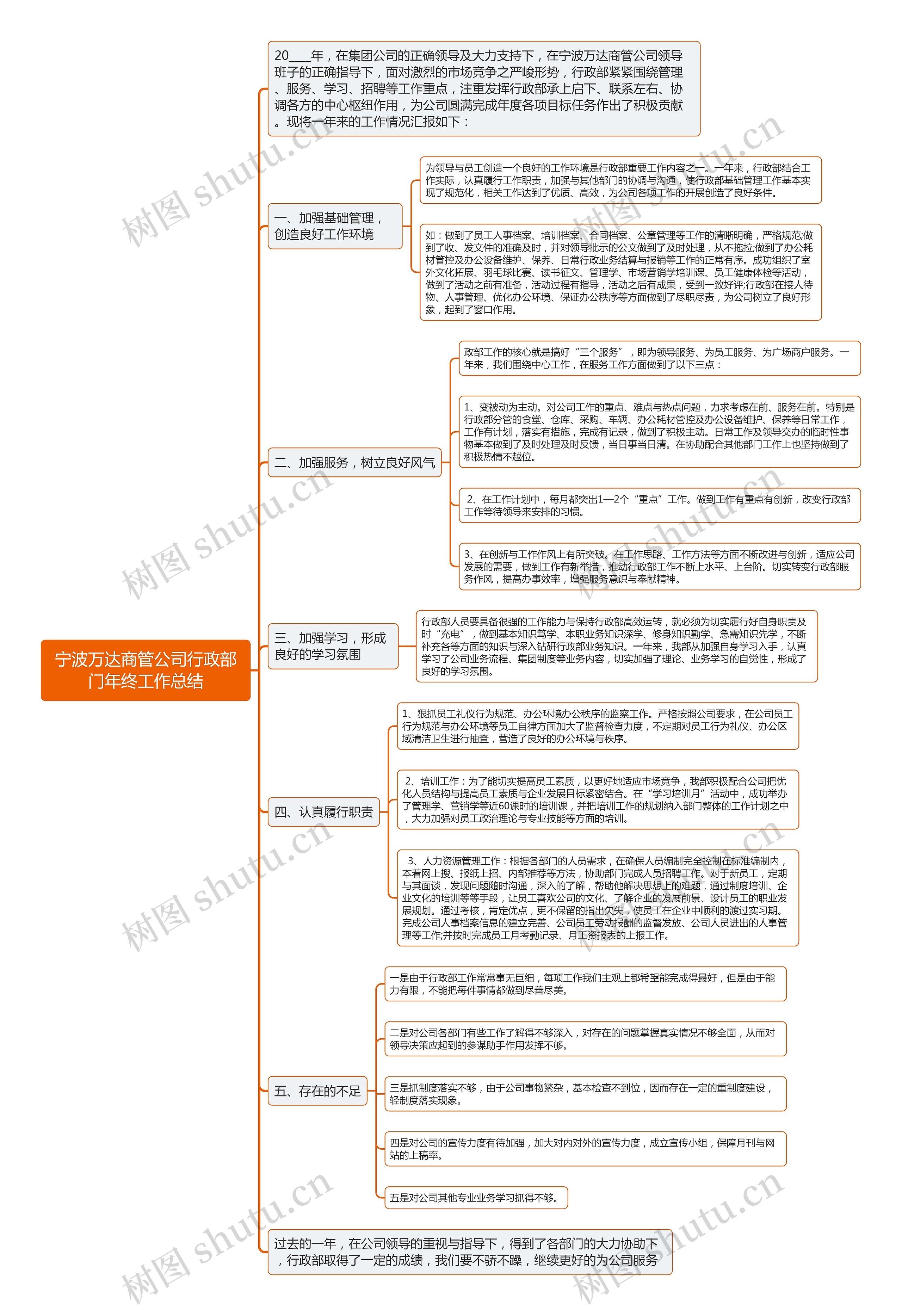 宁波万达商管公司行政部门年终工作总结