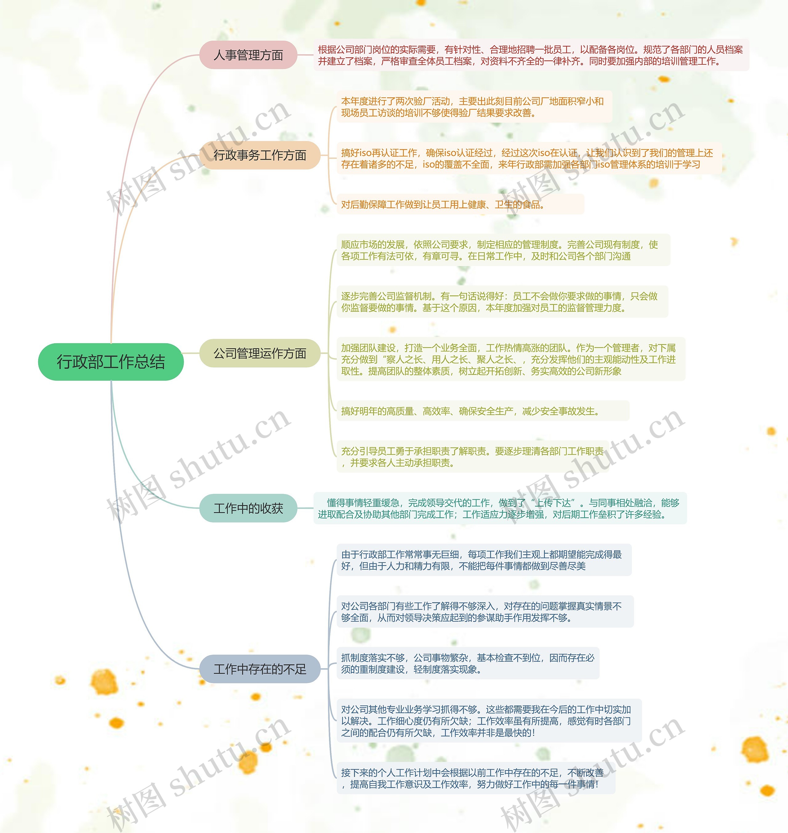 行政部工作总结的思维导图