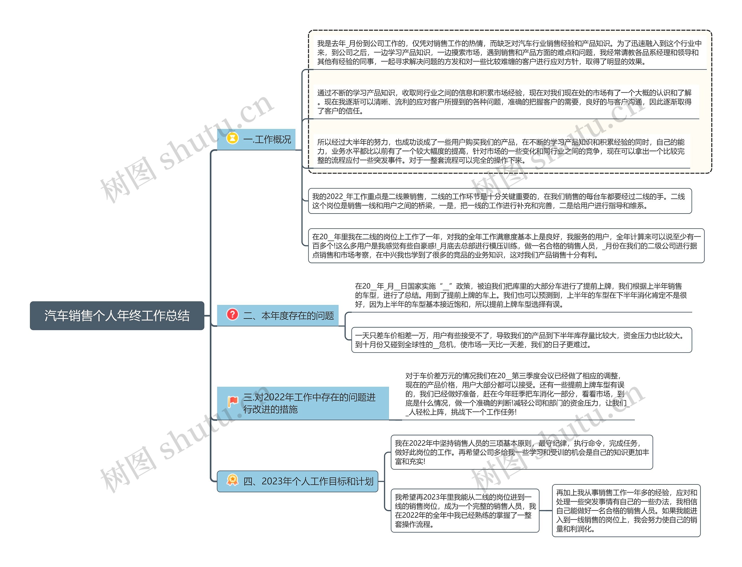 汽车销售个人年终工作总结思维导图