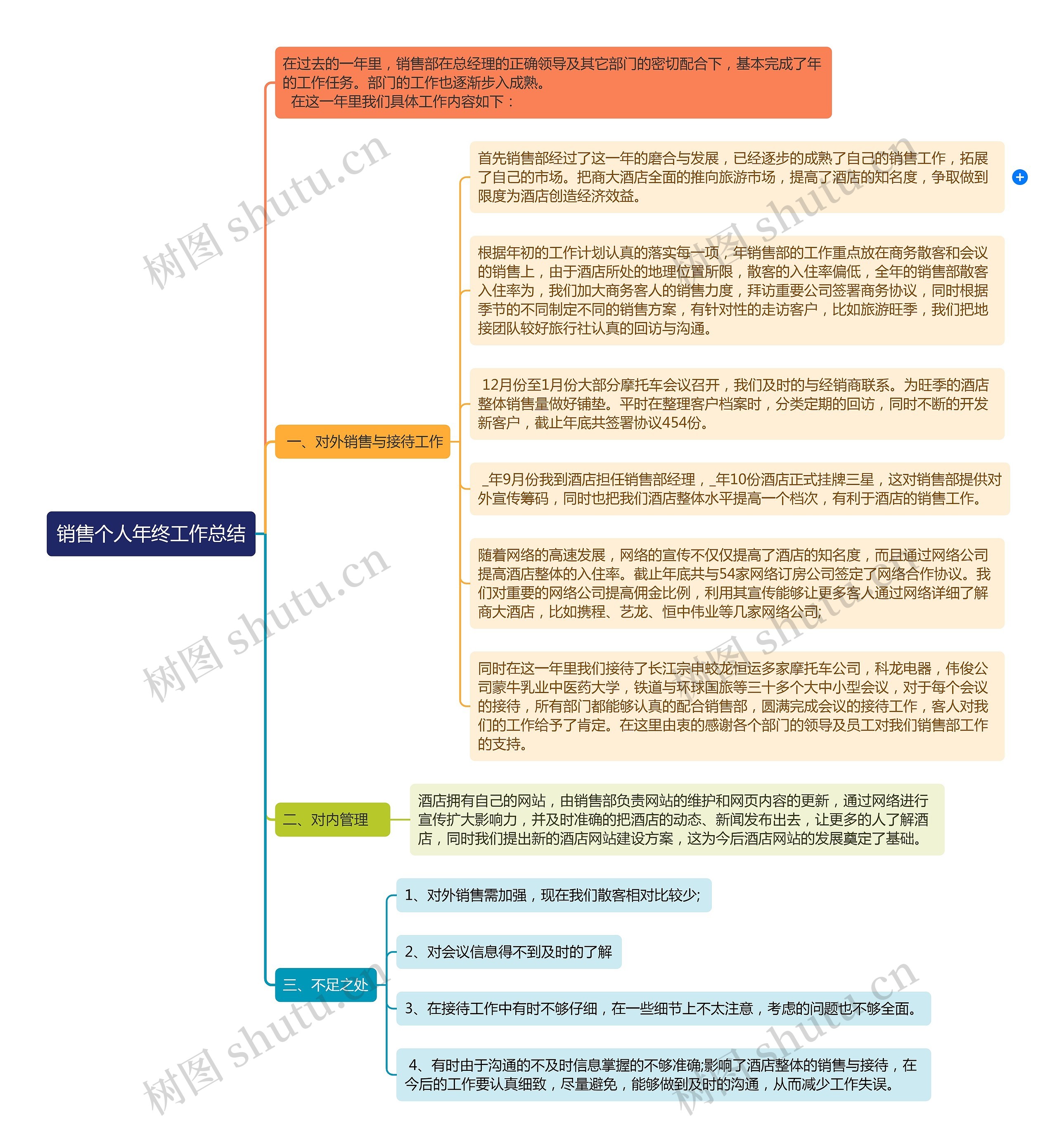 销售个人年终工作总结