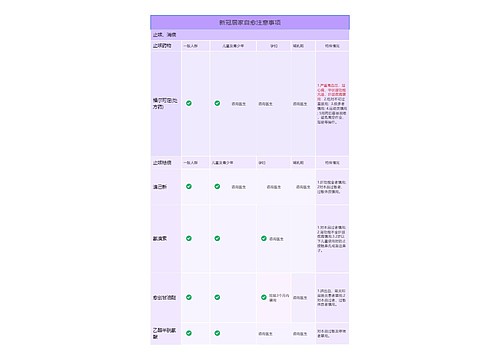 新冠居家自愈注意事项竖屏