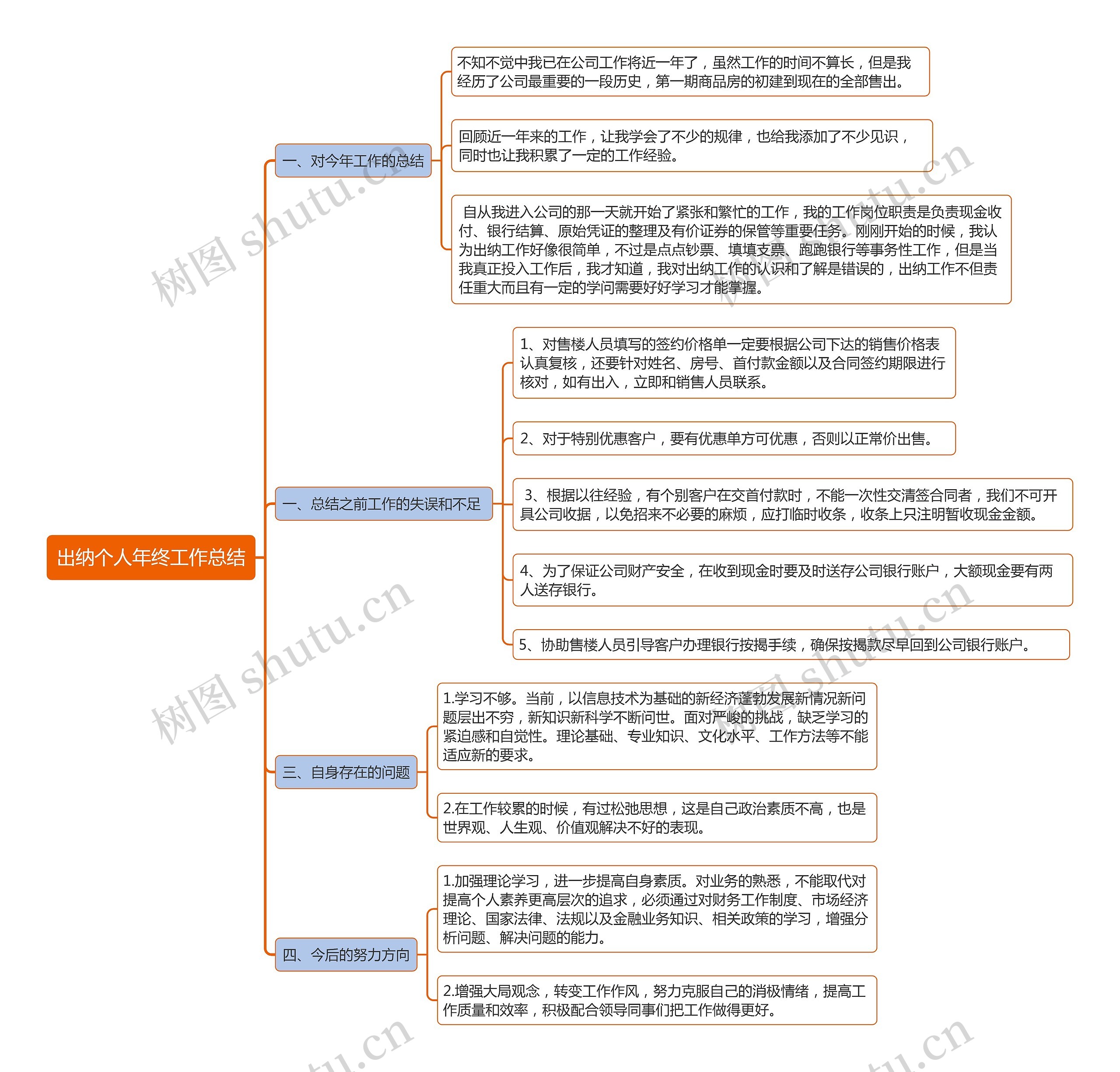 出纳个人年终工作总结思维导图