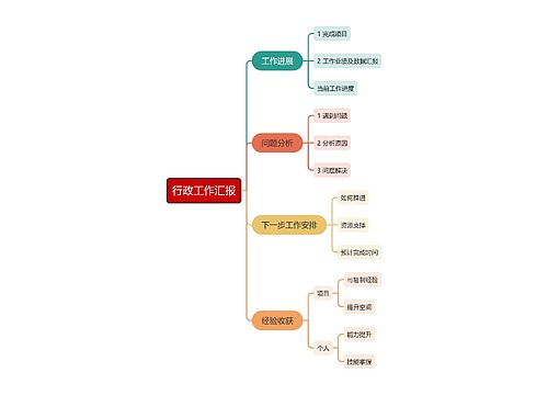 行政年终工作汇报