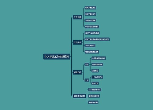 个人年度工作总结框架