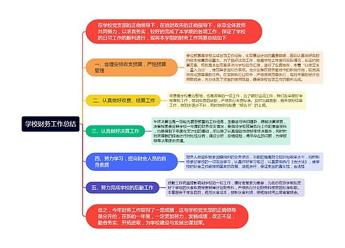 学校财务工作总结