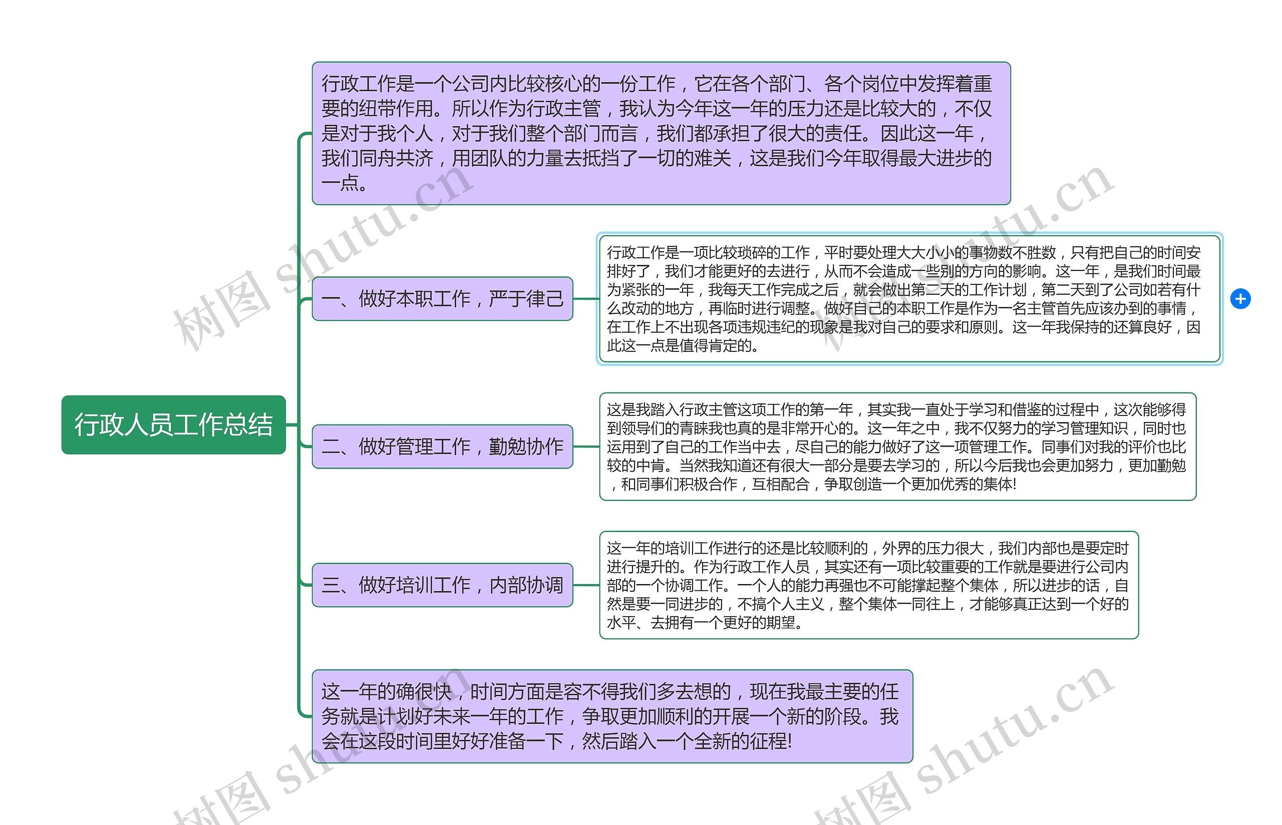 行政人员工作总结