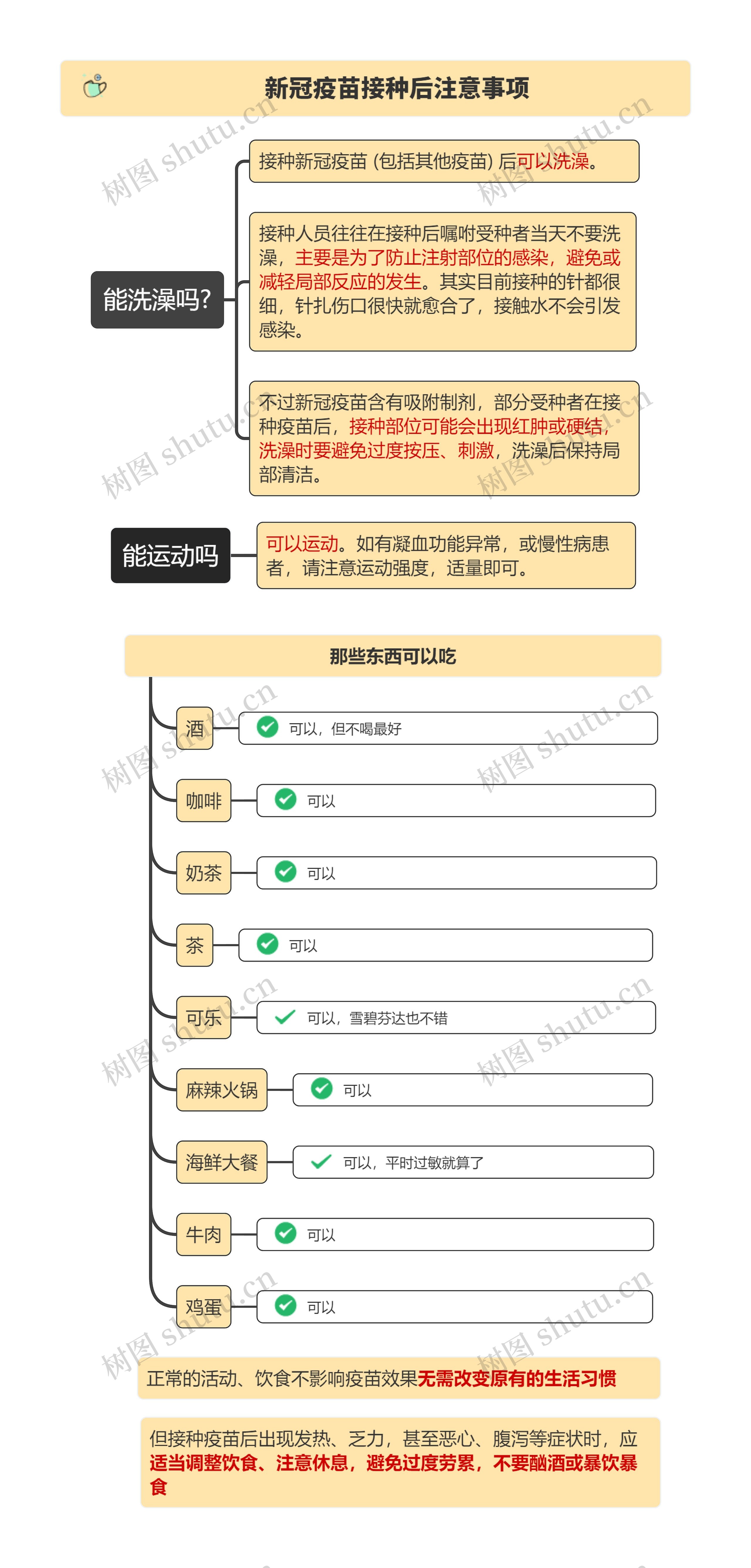 新冠疫苗接种后注意事项竖屏