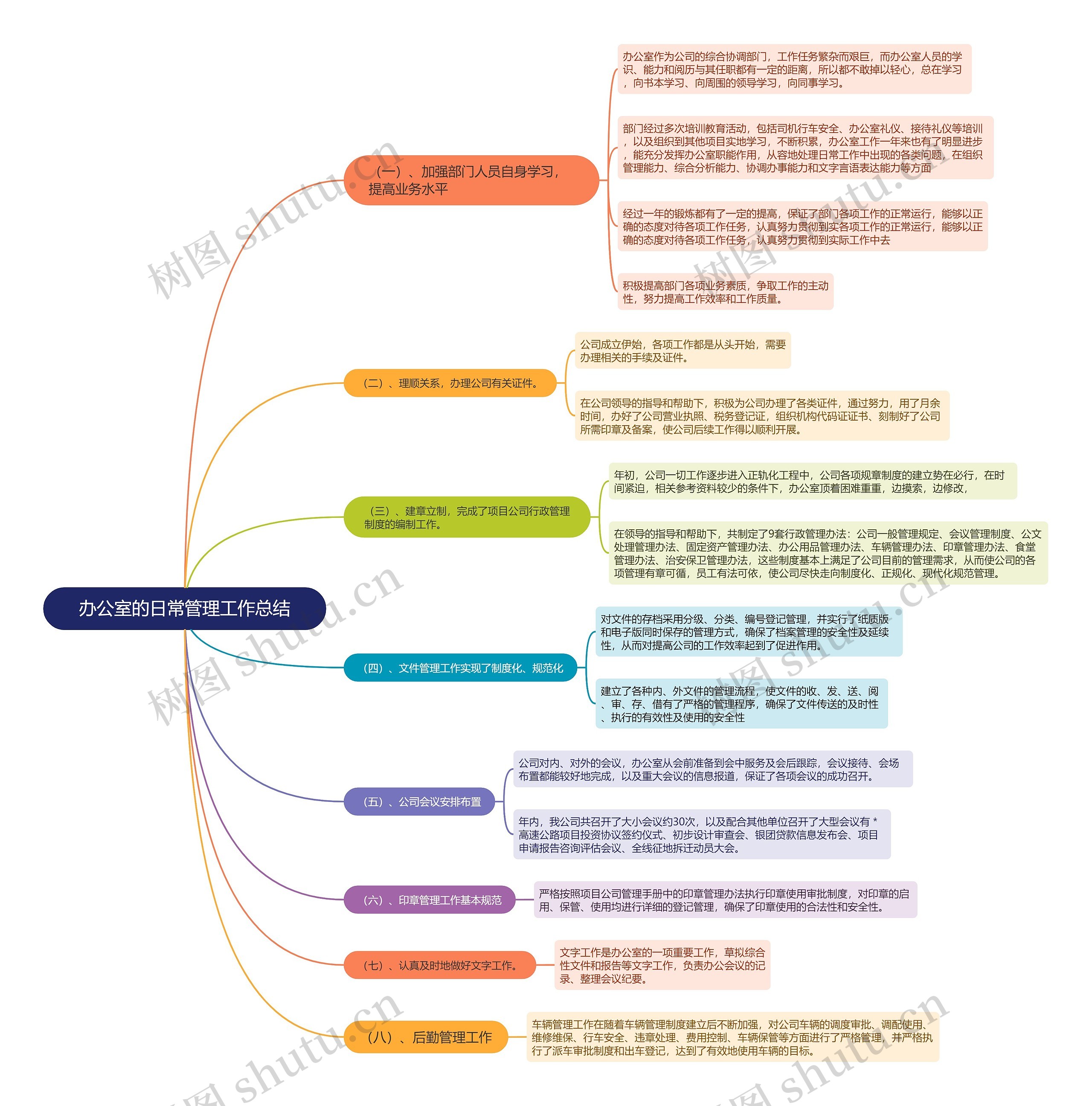 办公室的日常管理工作总结的思维导图