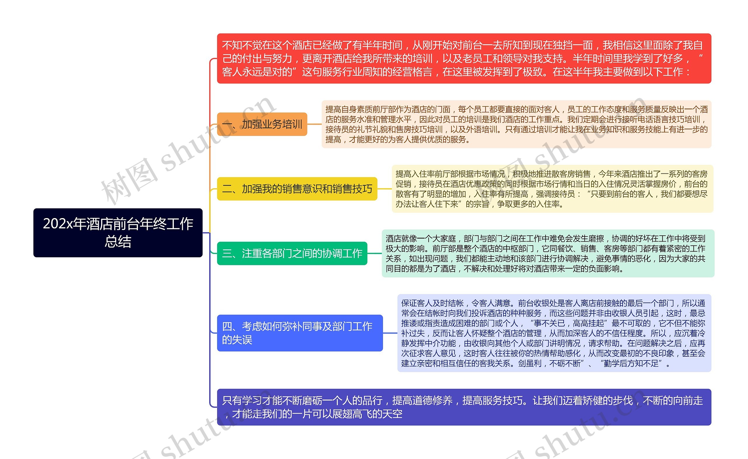 202x年酒店前台年终工作总结