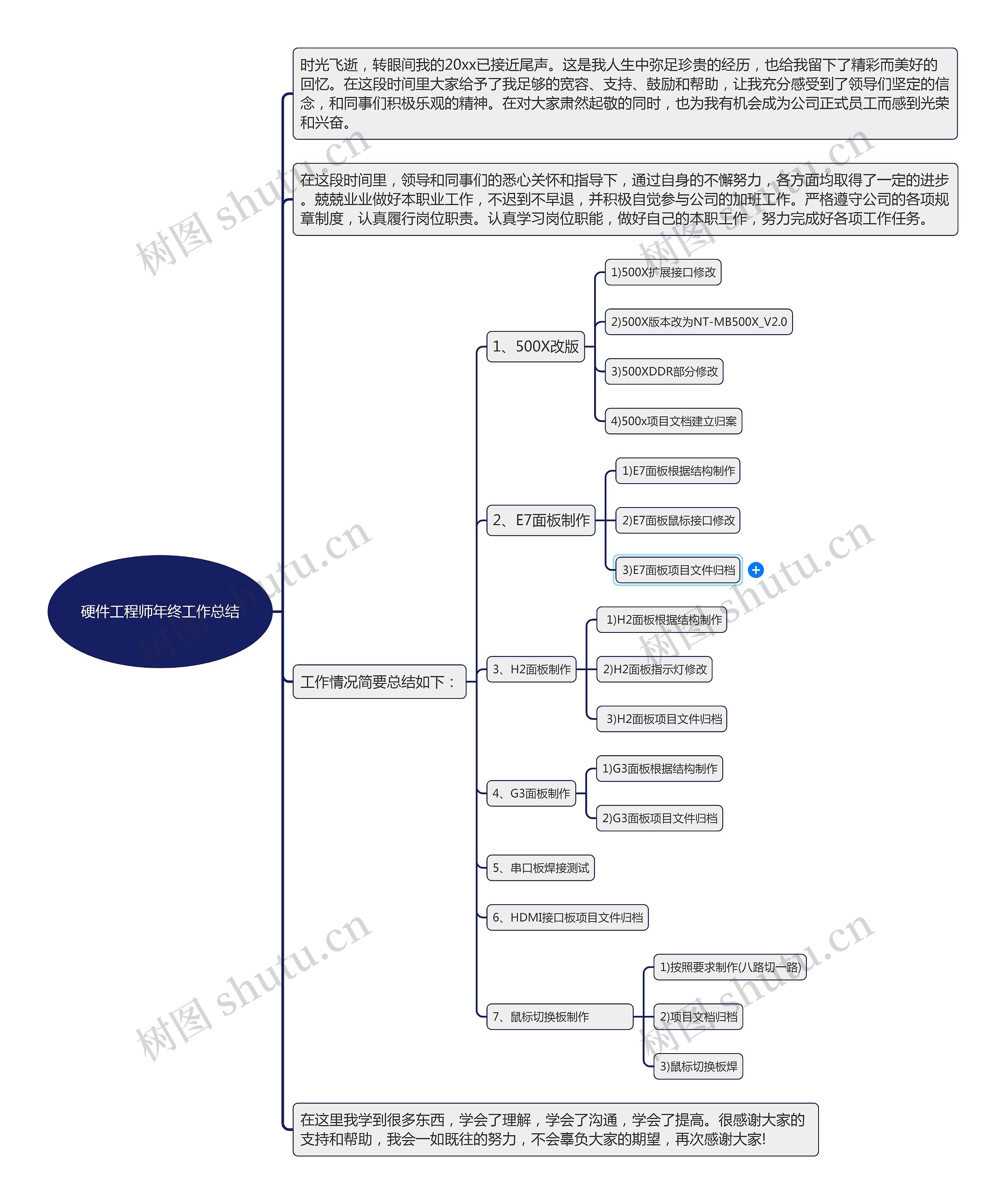 硬件工程师年终工作总结