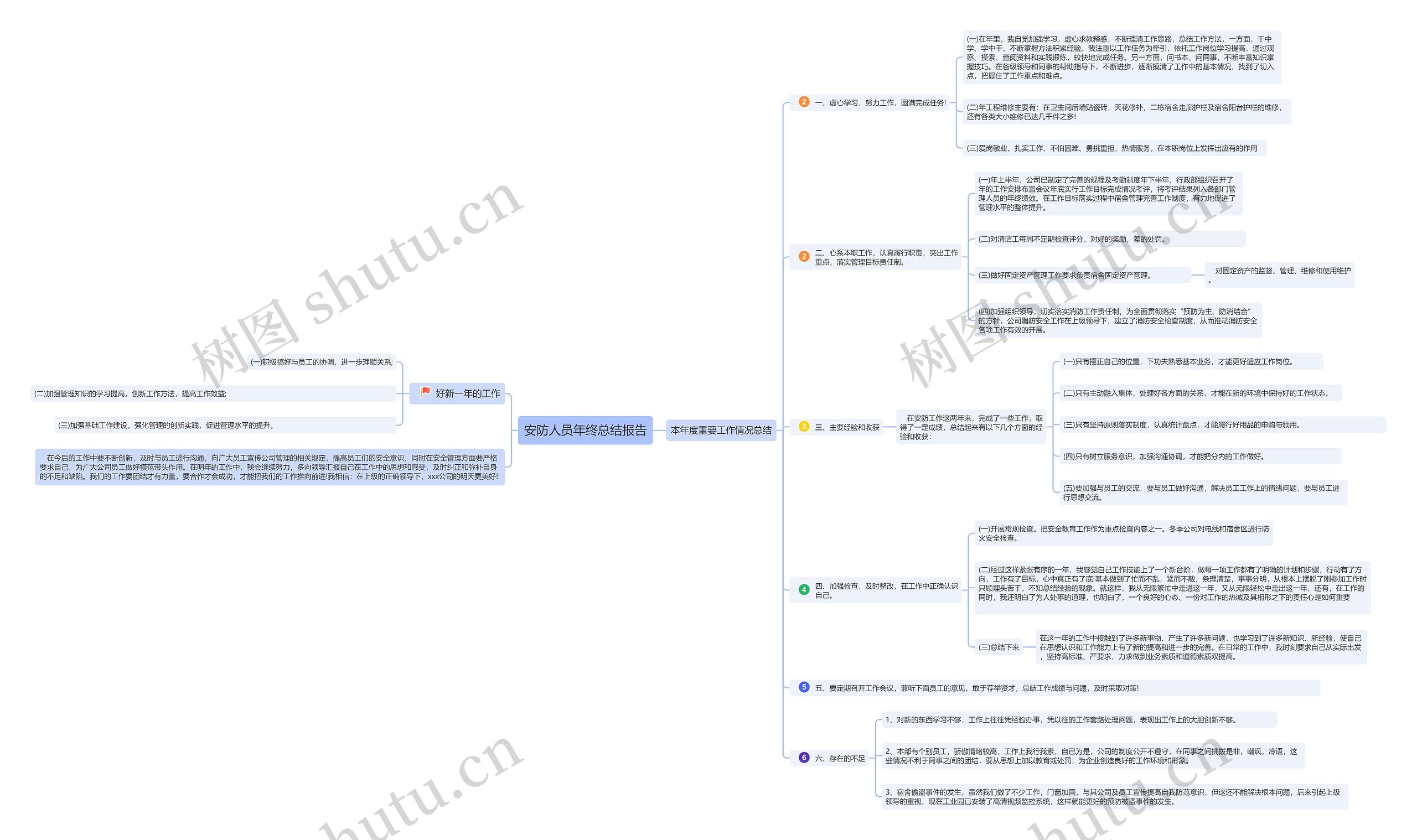 安防人员年终总结报告 安防人员年终总结报告
