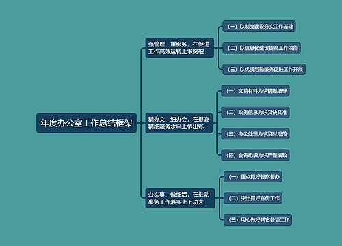 年度办公室工作总结框架