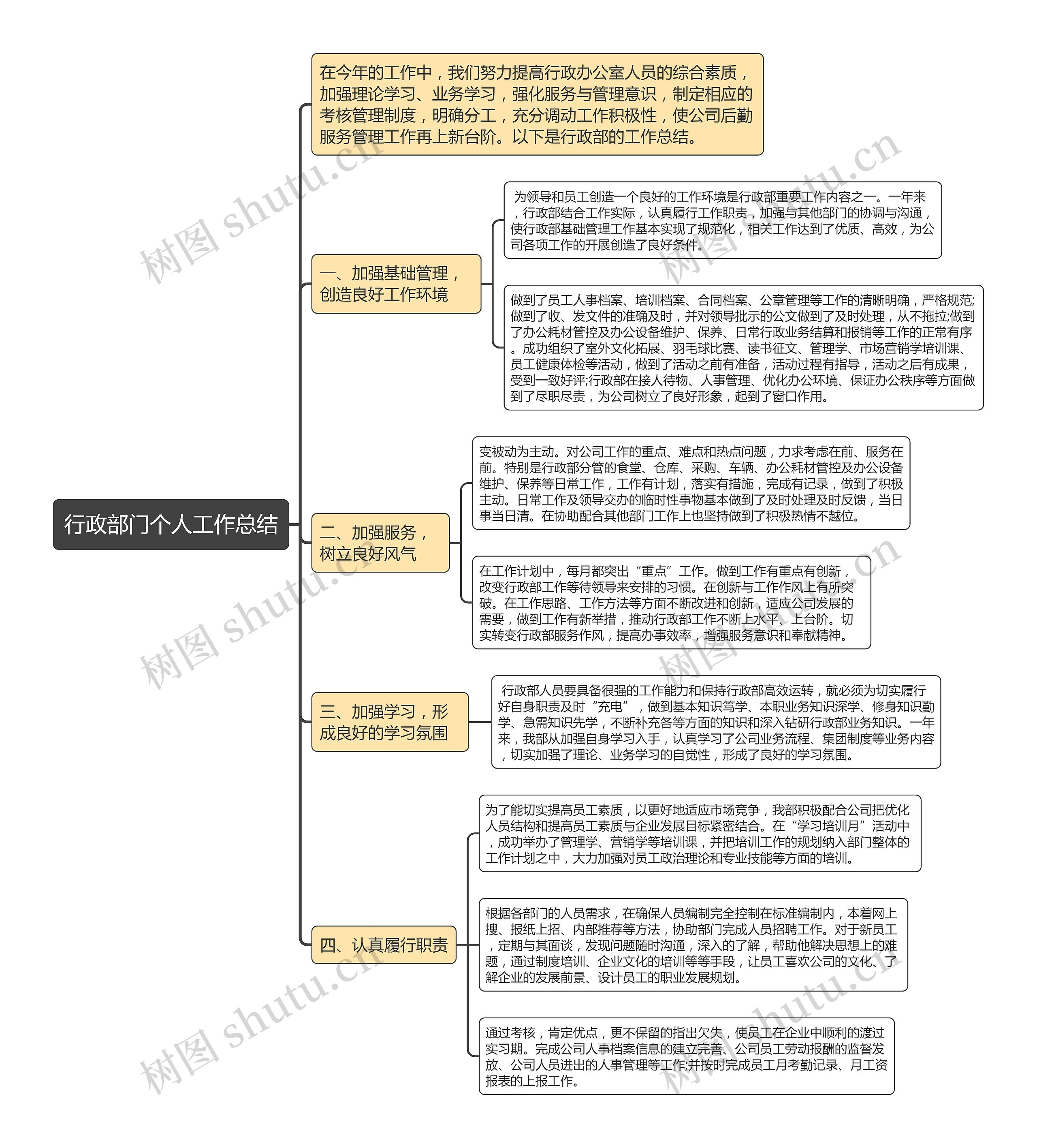 行政部门个人工作总结