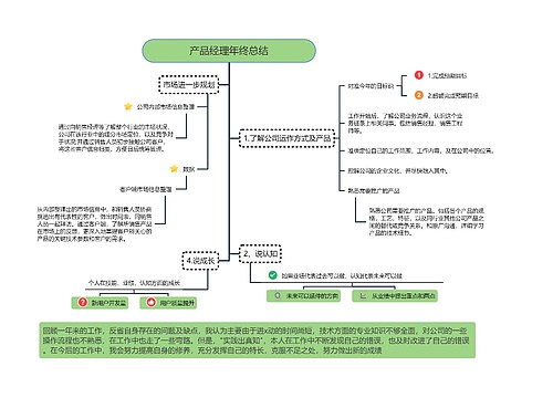 产品经理年终总结（竖屏简约型）